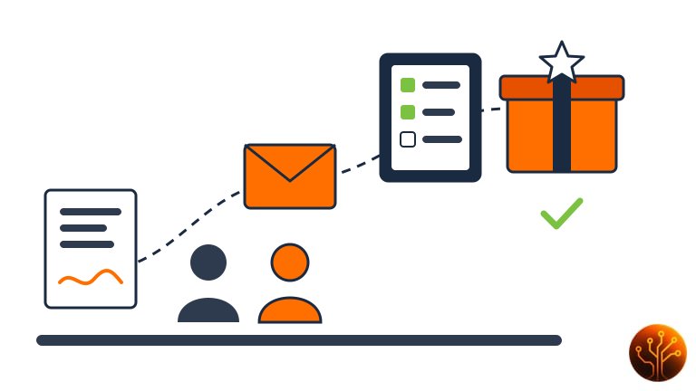 Onboarding de clientes automático: de la firma al primer entregable